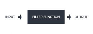Contact Form 7 Custom Validation Contact Form 7 Custom Validation